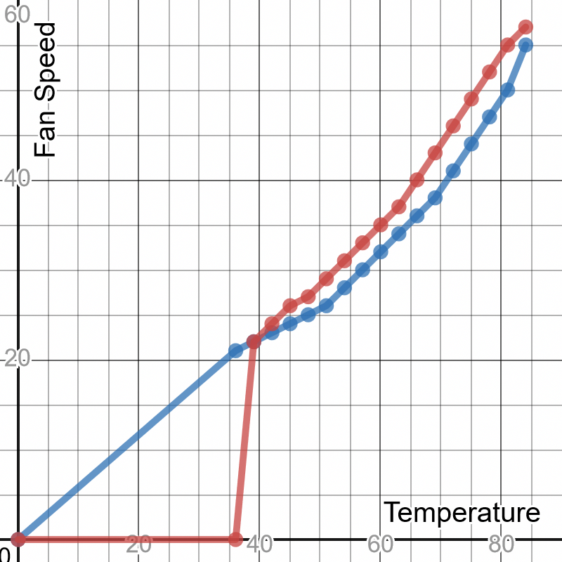 Power Fan Program Curve